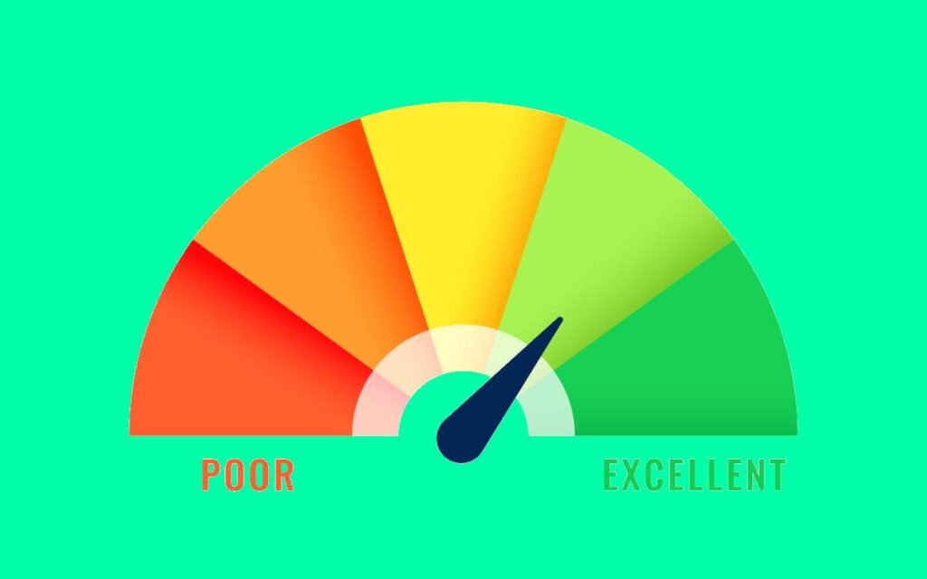 Colorful credit score gauge ranging from "Poor" in red to "Excellent" in green, with the indicator pointing to the "Good" to "Excellent" range.