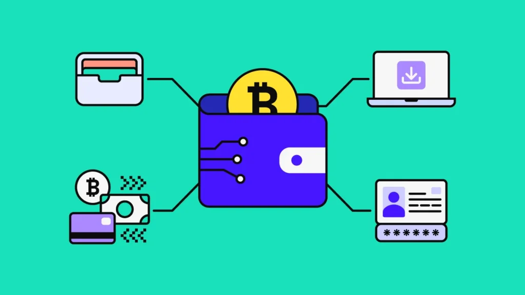 An infographic showing the types of cryptocurrency wallets—software, hardware, and paper wallets—with icons for security, user-friendliness, and supported digital currencies.