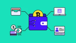 An infographic showing the types of cryptocurrency wallets—software, hardware, and paper wallets—with icons for security, user-friendliness, and supported digital currencies.